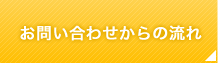 お問い合わせからの流れ